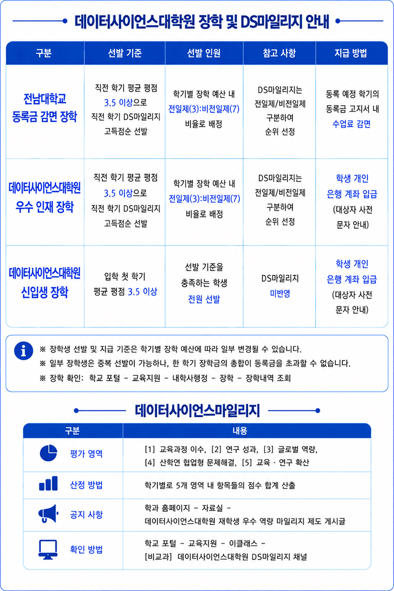 장학안내